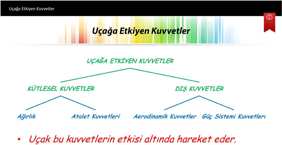 etkisi altında hareket