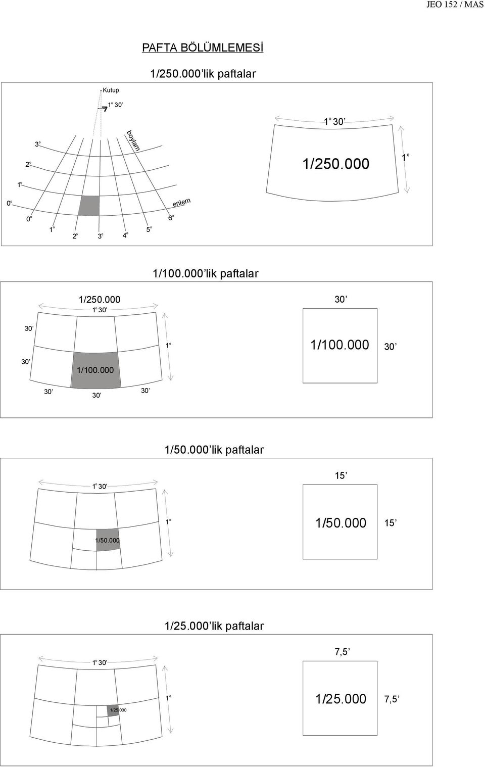 000 0 enlem 0 6 2 3 4 5 1/100.000 lik paftalar 1/250.