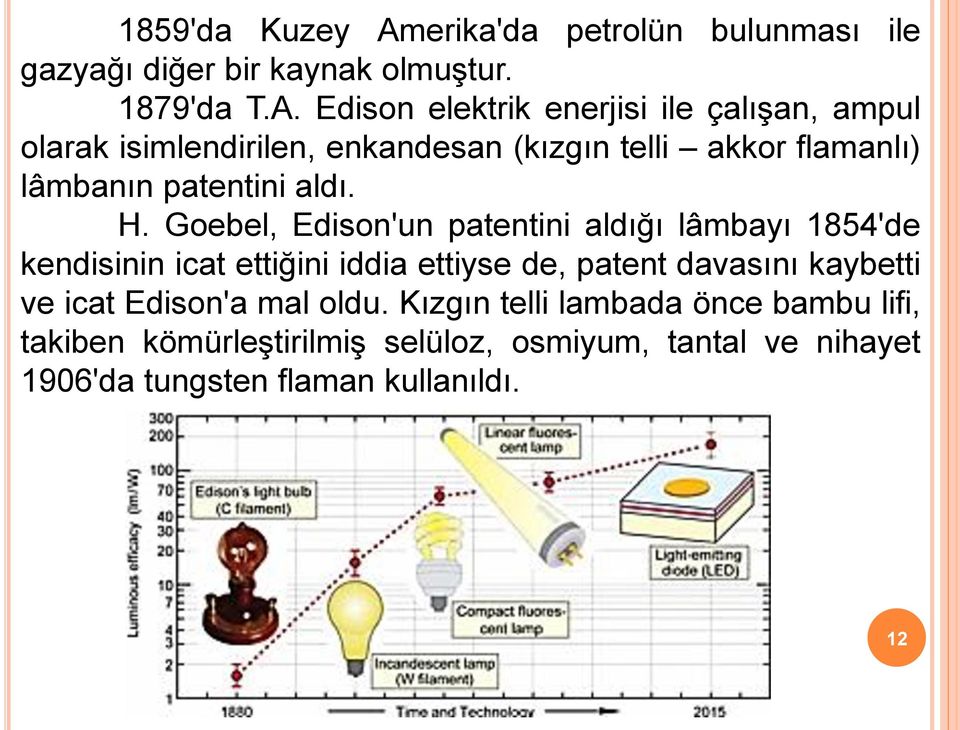 Edison elektrik enerjisi ile çalışan, ampul olarak isimlendirilen, enkandesan (kızgın telli akkor flamanlı) lâmbanın patentini