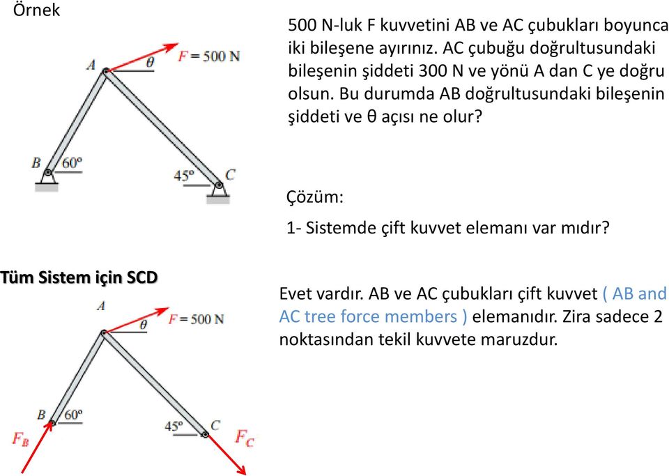 Bu durumda AB doğrultusundaki bileşenin şiddeti ve θ açısı ne olur?