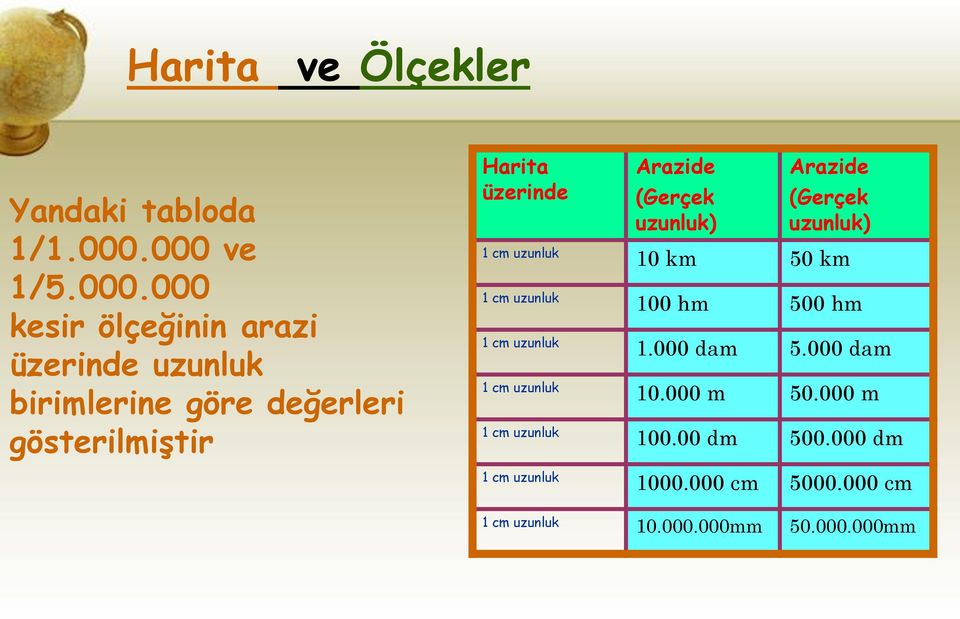 üzerinde Arazide (Gerçek uzunluk) Arazide (Gerçek uzunluk) 1 cm uzunluk 10 km 50 km 1 cm uzunluk 100 hm 500