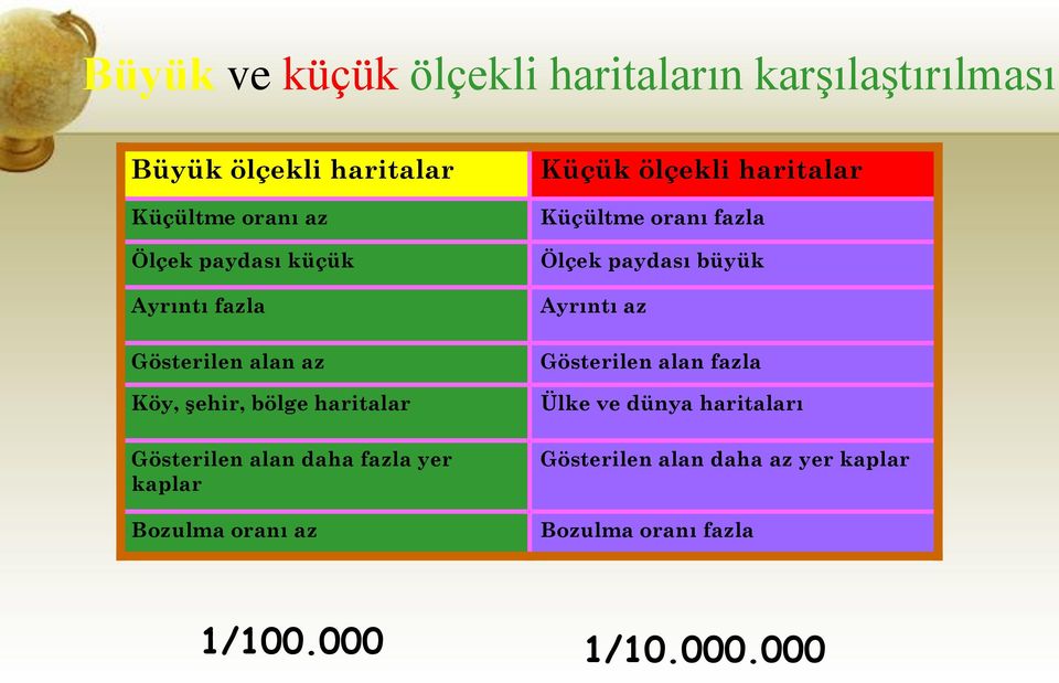 kaplar Bozulma oranı az Küçük ölçekli haritalar Küçültme oranı fazla Ölçek paydası büyük Ayrıntı az