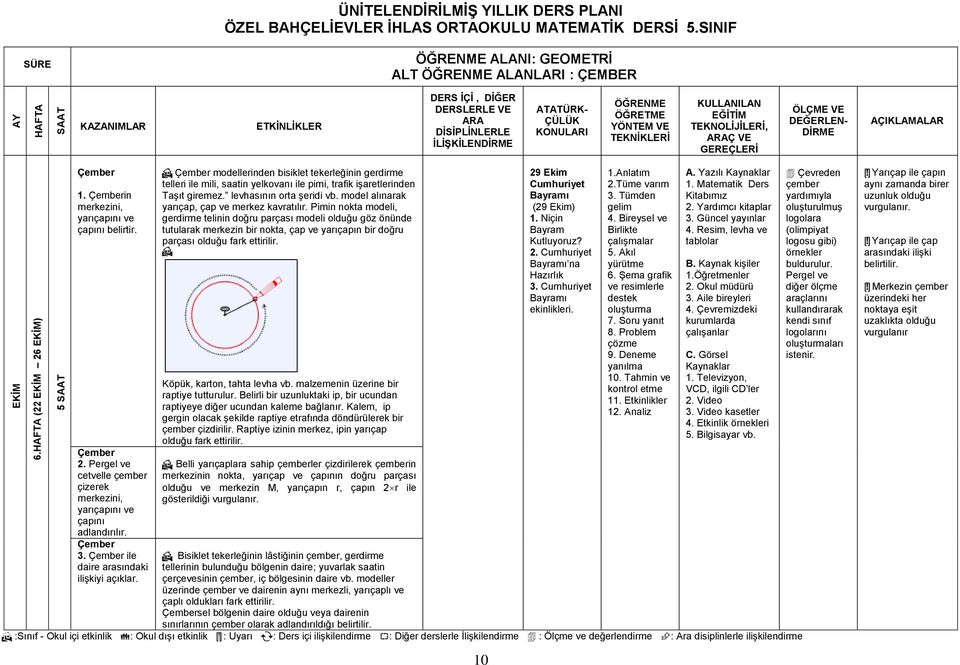 Çember modellerinden bisiklet tekerleğinin gerdirme telleri ile mili, saatin yelkovanı ile pimi, trafik işaretlerinden Taşıt giremez. levhasının orta şeridi vb.