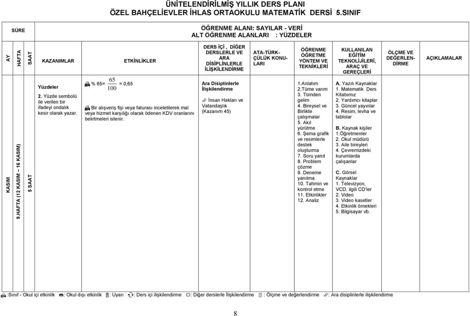 % 65= 65 100 = 0,65 Bir alışveriş fişi veya faturası inceletilerek mal veya hizmet karşılığı olarak