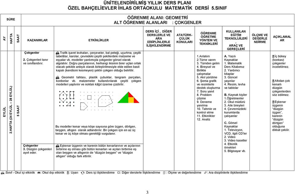 Doğru parçalarının, herhangi ikisinin birer uçları ortak olacak şekilde ardışık olarak birleştirilmesiyle elde edilen basit kapalı (kendisini kesmeyen) şeklin çokgen olduğu belirtilir.