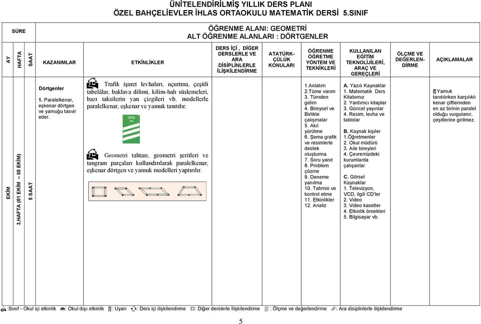 modellerle paralelkenar, eşkenar ve yamuk tanıtılır.