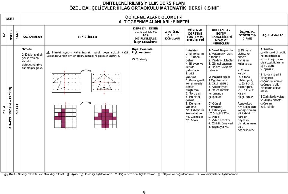 Yazılı Bir kare çiziniz ve simetri aynasını kullanarak; a. 2 tane kareyi, b. 1 tane dikdörtgeni, c. En büyük dikdörtgeni, d. En küçük kareyi oluşturunuz.