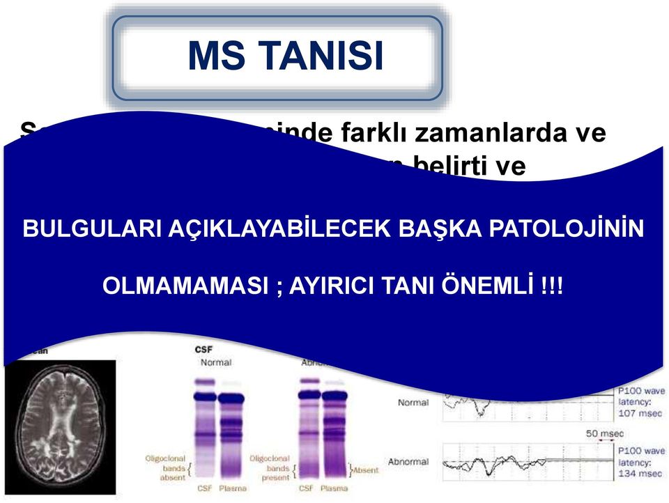 belirti ve bulguların varlığı BULGULARI