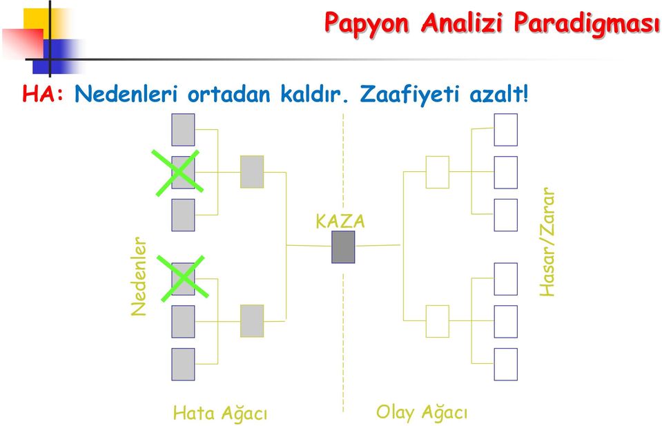 Nedenleri ortadan kaldır.