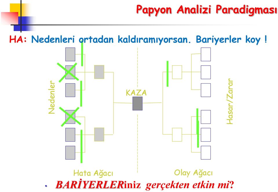 kaldıramıyorsan. Bariyerler koy!