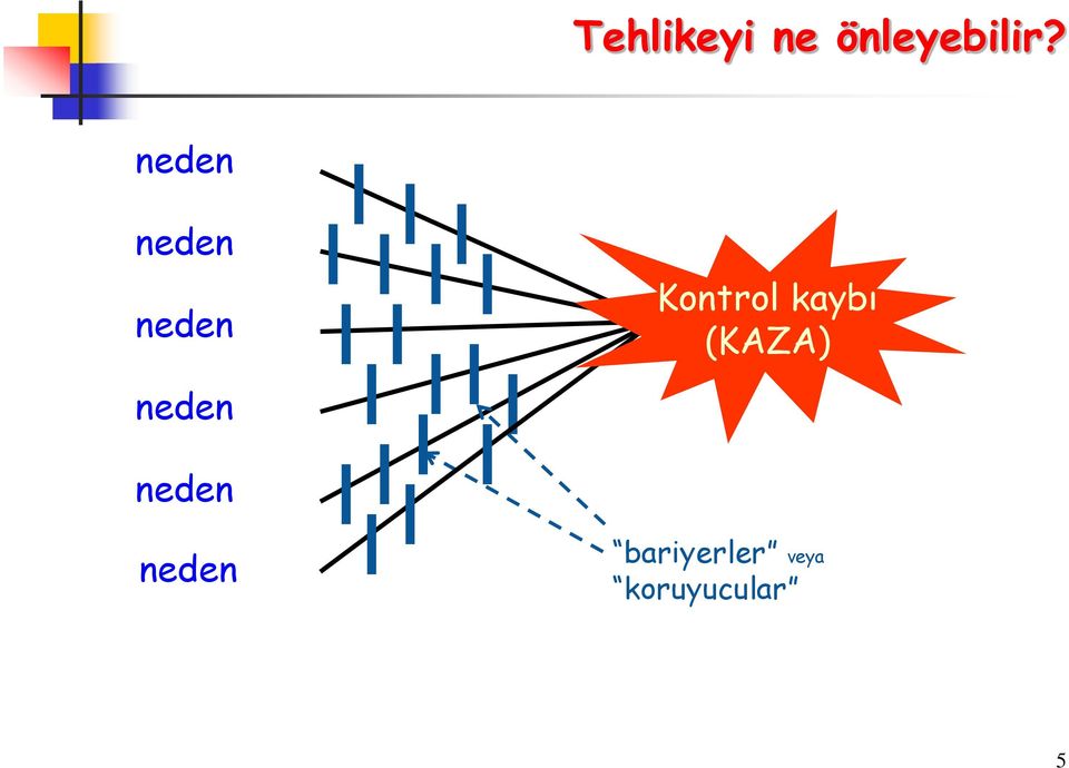 Kontrol kaybı (KAZA) neden