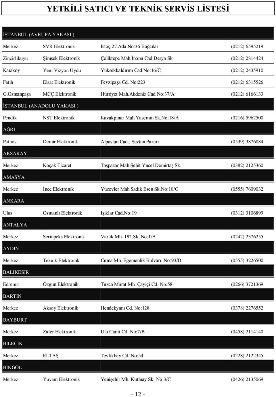 No:37/A (0212) 6166133 ĠSTANBUL (ANADOLU YAKASI ) Pendik NST Elektronik Kavakpınar Mah.Yasemin Sk.No:18/A (0216) 5962500 AĞRI Patnos Demir Elektronik Alpaslan Cad.