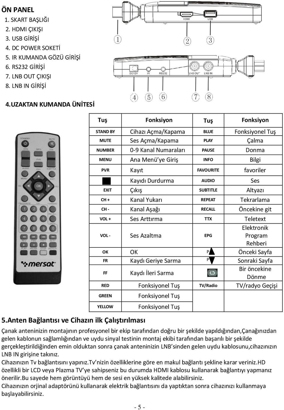 MENU Ana Menü ye Giriş INFO Bilgi PVR Kayıt FAVOURITE favoriler Kayıdı Durdurma AUDIO Ses EXIT Çıkış SUBTITLE Altyazı CH + Kanal Yukarı REPEAT Tekrarlama CH - Kanal Aşağı RECALL Öncekine git VOL +