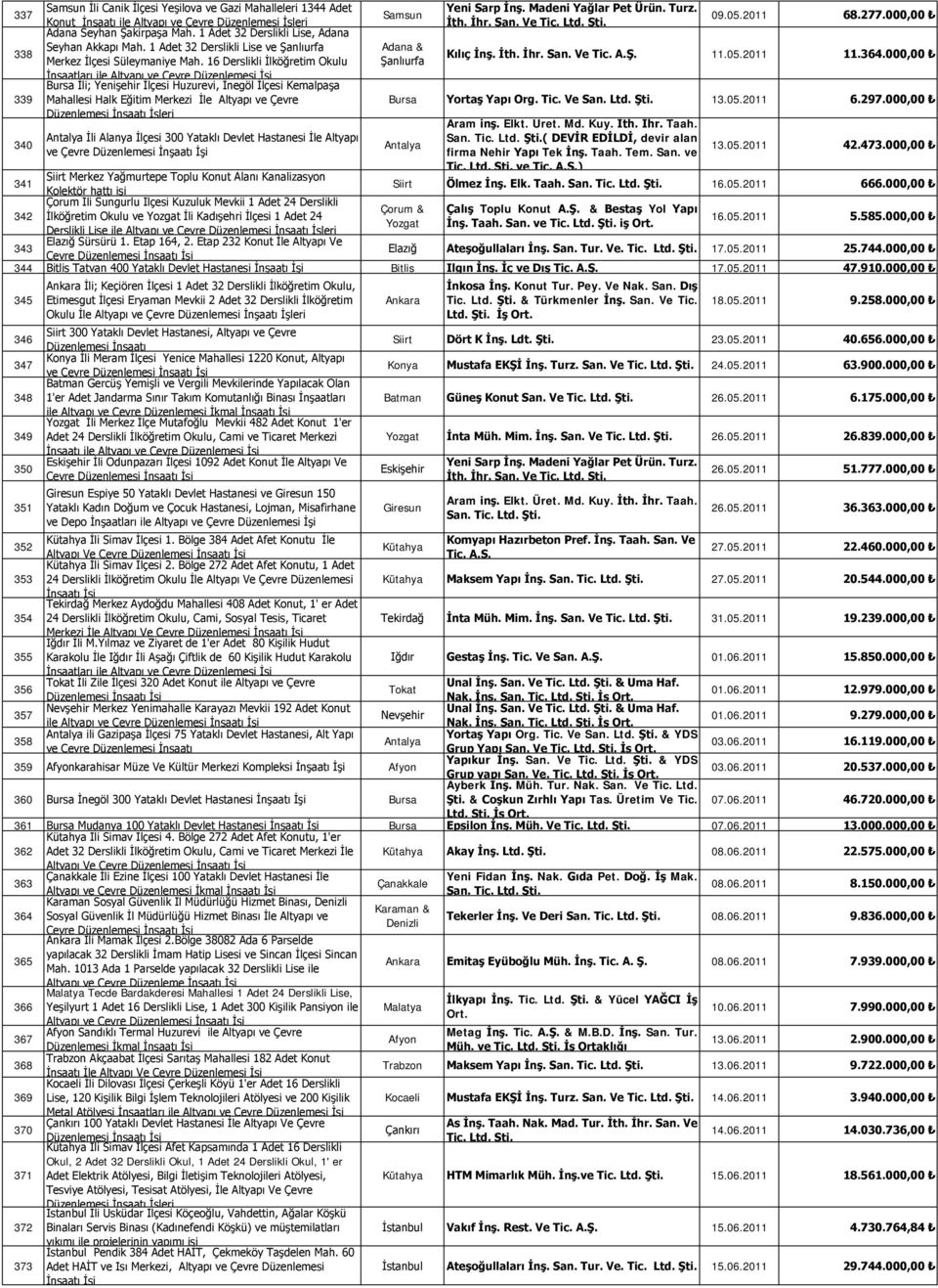 16 Derslikli İlköğretim Okulu İnşaatları ile Altyapı ve Çevre Bursa İli; Yenişehir İlçesi Huzurevi, İnegöl İlçesi Kemalpaşa 339 Mahallesi Halk Eğitim Merkezi İle Altyapı ve Çevre Düzenlemesi İnşaatı