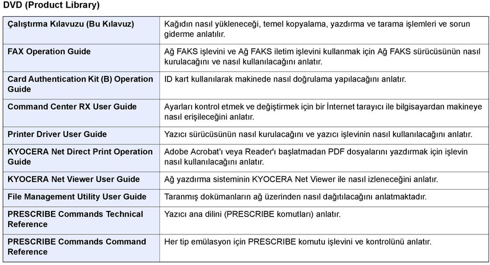 kopyalama, yazdırma ve tarama işlemleri ve sorun giderme anlatılır. Ağ FAKS işlevini ve Ağ FAKS iletim işlevini kullanmak için Ağ FAKS sürücüsünün nasıl kurulacağını ve nasıl kullanılacağını anlatır.