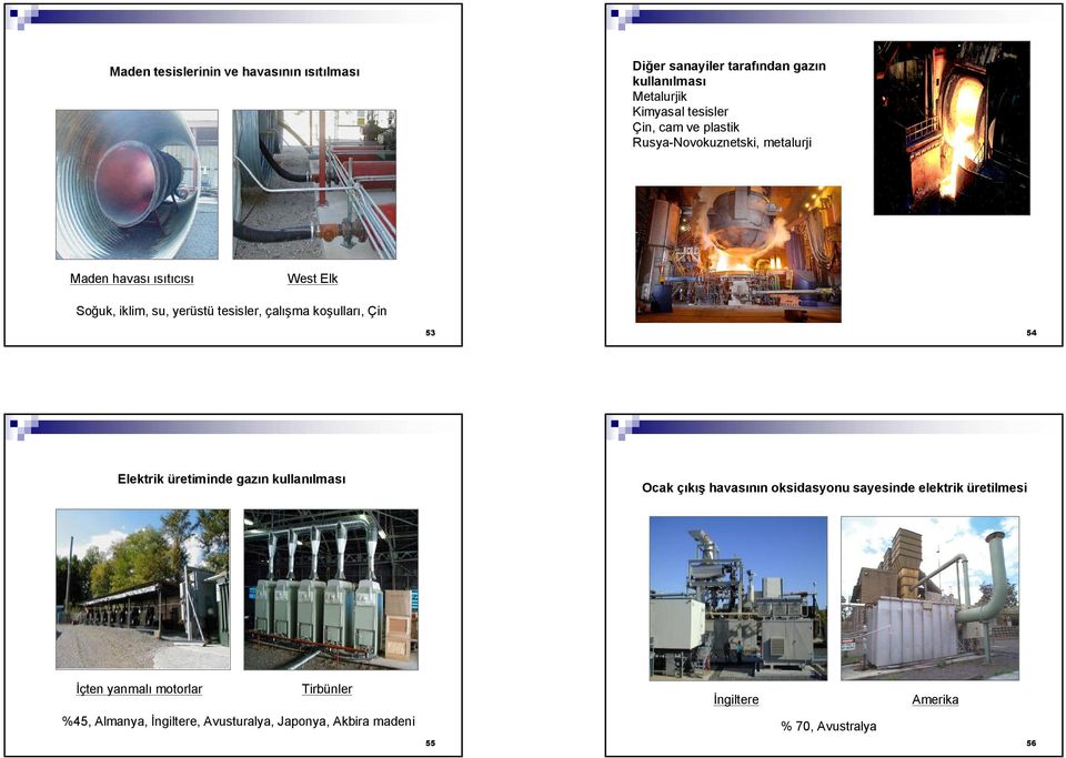 koşulları, Çin 53 54 Elektrik üretiminde gazın kullanılması Ocak çıkış havasının oksidasyonu sayesinde elektrik üretilmesi