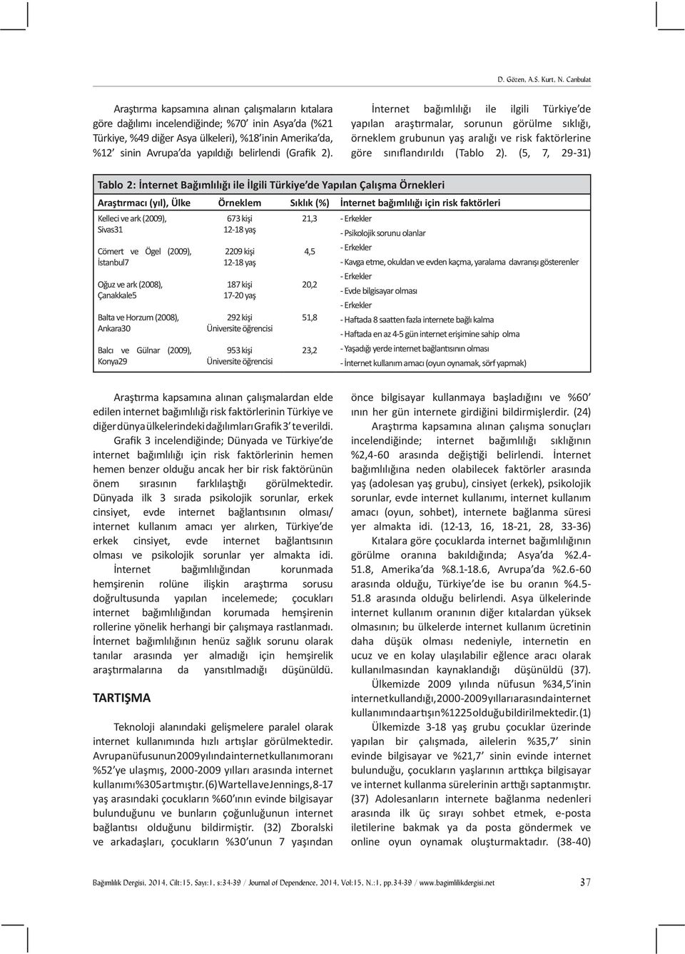 belirlendi (Grafik 2). İnternet bağımlılığı ile ilgili Türkiye de yapılan araştırmalar, sorunun görülme sıklığı, örneklem grubunun yaş aralığı ve risk faktörlerine göre sınıflandırıldı (Tablo 2).