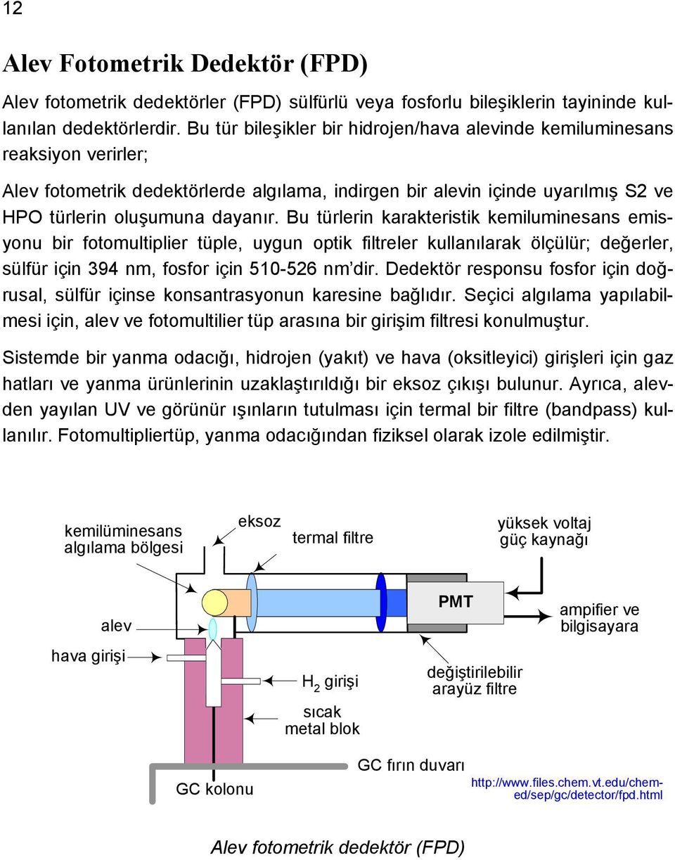 Bu türlerin karakteristik kemiluminesans emisyonu bir fotomultiplier tüple, uygun optik filtreler kullanılarak ölçülür; değerler, sülfür için 394 nm, fosfor için 510-526 nm dir.