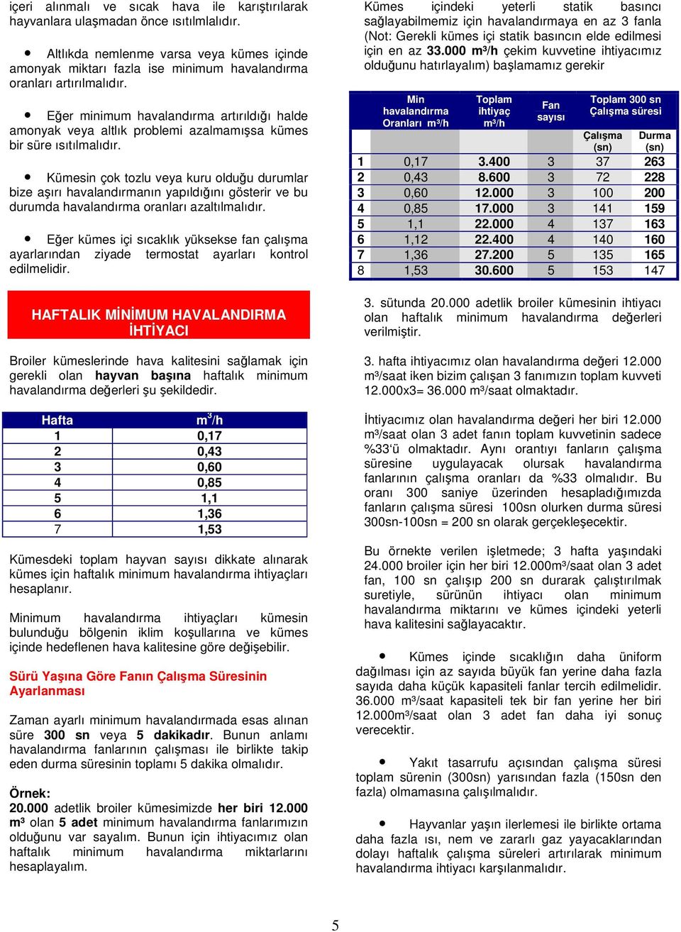 Eğer minimum havalandırma artırıldığı halde amonyak veya altlık problemi azalmamışsa kümes bir süre ısıtılmalıdır.