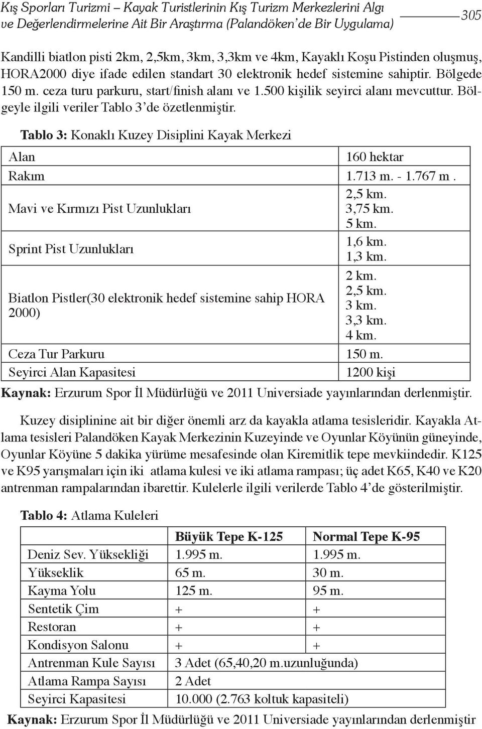 500 kişilik seyirci alanı mevcuttur. Bölgeyle ilgili veriler Tablo 3 de özetlenmiştir. Tablo 3: Konaklı Kuzey Disiplini Kayak Merkezi Alan 160 hektar Rakım 1.713 m. - 1.767 m. 2,5 km.