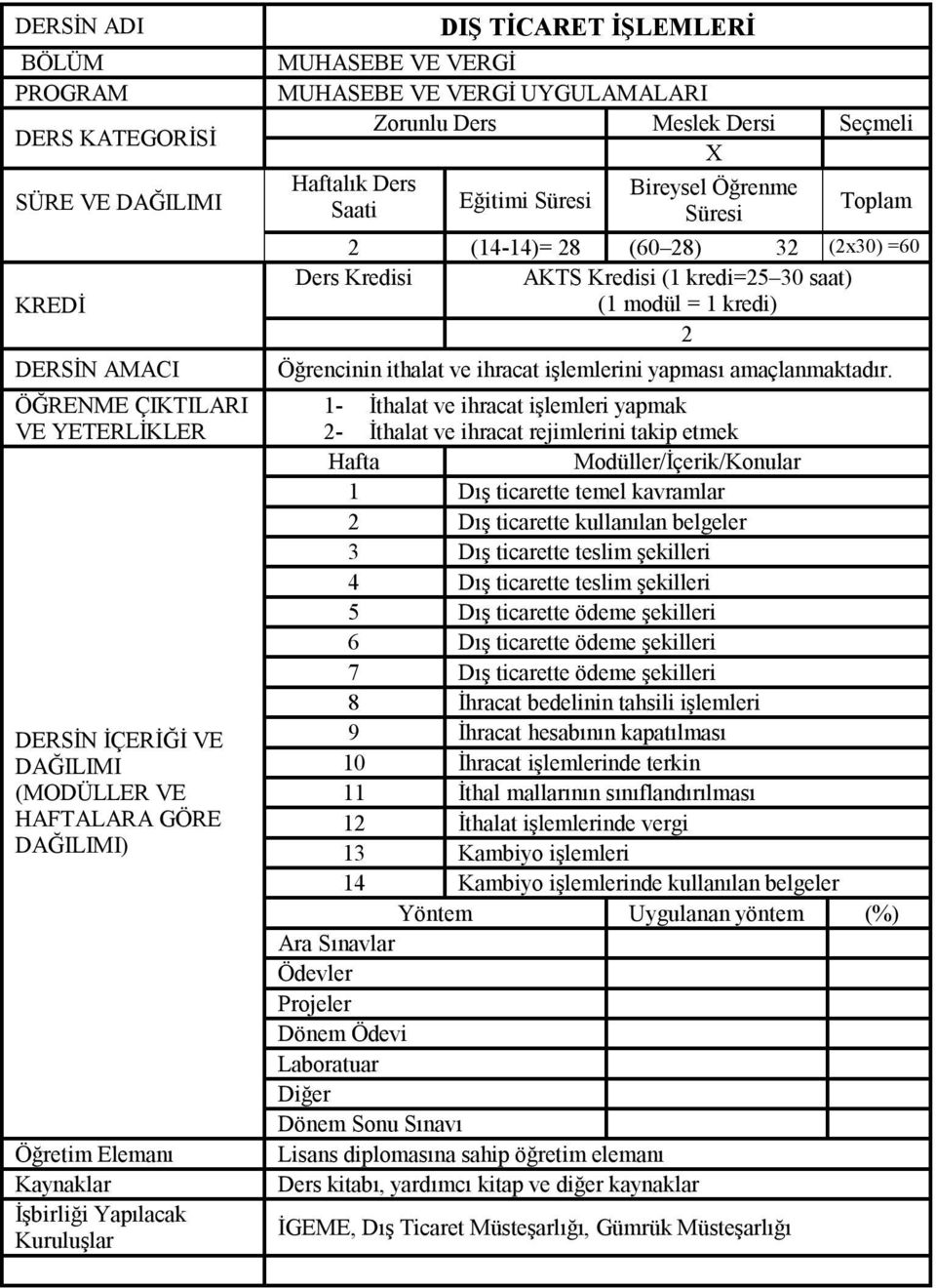 Eğitimi Süresi Süresi Toplam 2 (14-14)= 28 (60 28) 32 (2x30) =60 Ders Kredisi AKTS Kredisi (1 kredi=25 30 saat) (1 modül = 1 kredi) 2 Öğrencinin ithalat ve ihracat işlemlerini yapması amaçlanmaktadır.