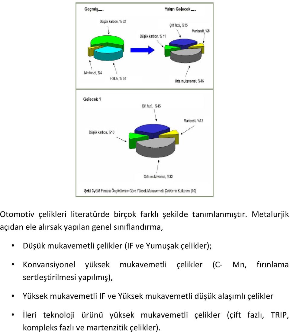 Konvansiyonel yüksek mukavemetli çelikler (C- Mn, fırınlama sertleştirilmesi yapılmış), Yüksek mukavemetli IF