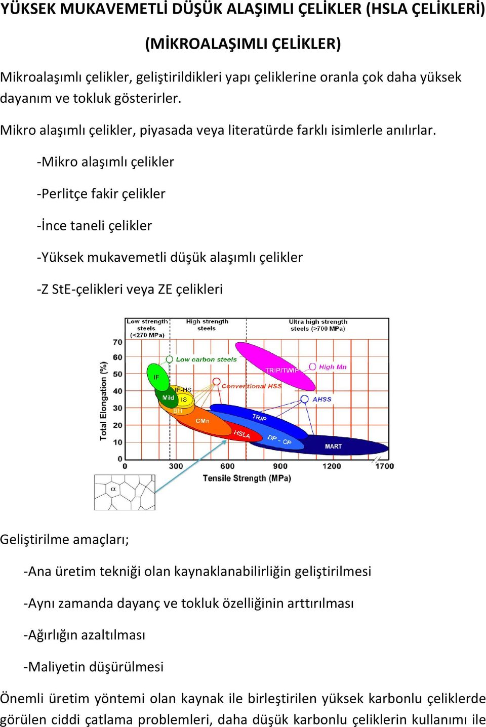 -Mikro alaşımlı çelikler -Perlitçe fakir çelikler -İnce taneli çelikler -Yüksek mukavemetli düşük alaşımlı çelikler -Z StE-çelikleri veya ZE çelikleri Geliştirilme amaçları; -Ana üretim