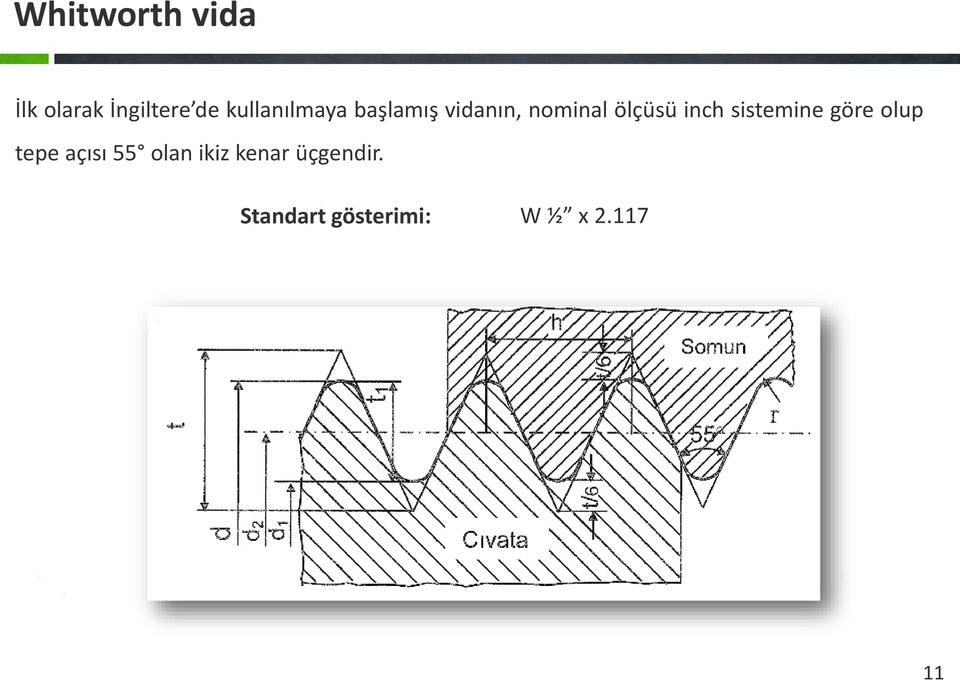 inch sistemine göre olup tepe açısı 55 olan