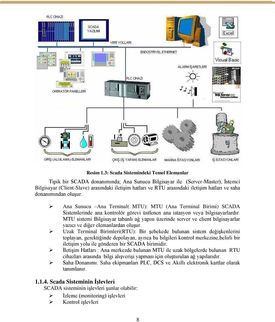 hatları ve saha donanımından oluşur. Ana Sunucu Ana Terninal( MTU): MTU (Ana Terminal Birimi) SCADA Sistemlerinde ana kontrolör görevi üstlenen ana istasyon veya bilgisayarlardır.