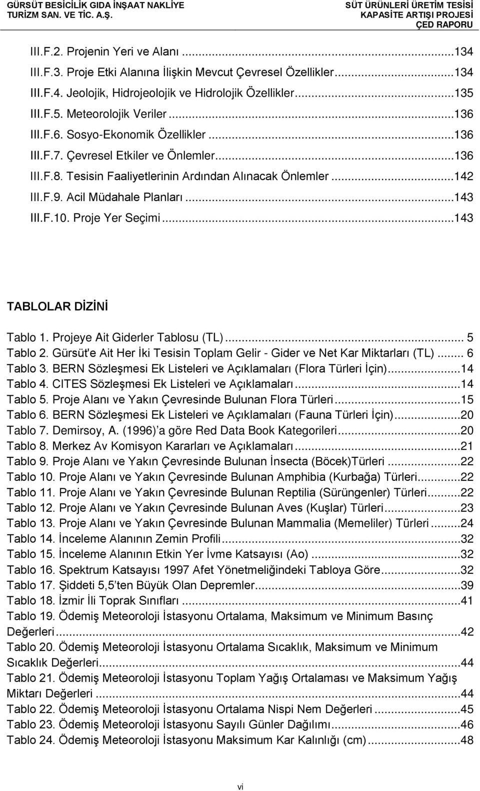 .. 143 III.F.10. Proje Yer Seçimi... 143 TABLOLAR DİZİNİ Tablo 1. Projeye Ait Giderler Tablosu (TL)... 5 Tablo 2. Gürsüt'e Ait Her İki Tesisin Toplam Gelir - Gider ve Net Kar Miktarları (TL).