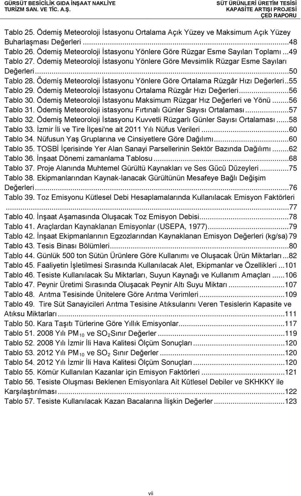 Ödemiş Meteoroloji İstasyonu Ortalama Rüzgâr Hızı Değerleri...56 Tablo 30. Ödemiş Meteoroloji İstasyonu Maksimum Rüzgar Hız Değerleri ve Yönü...56 Tablo 31.