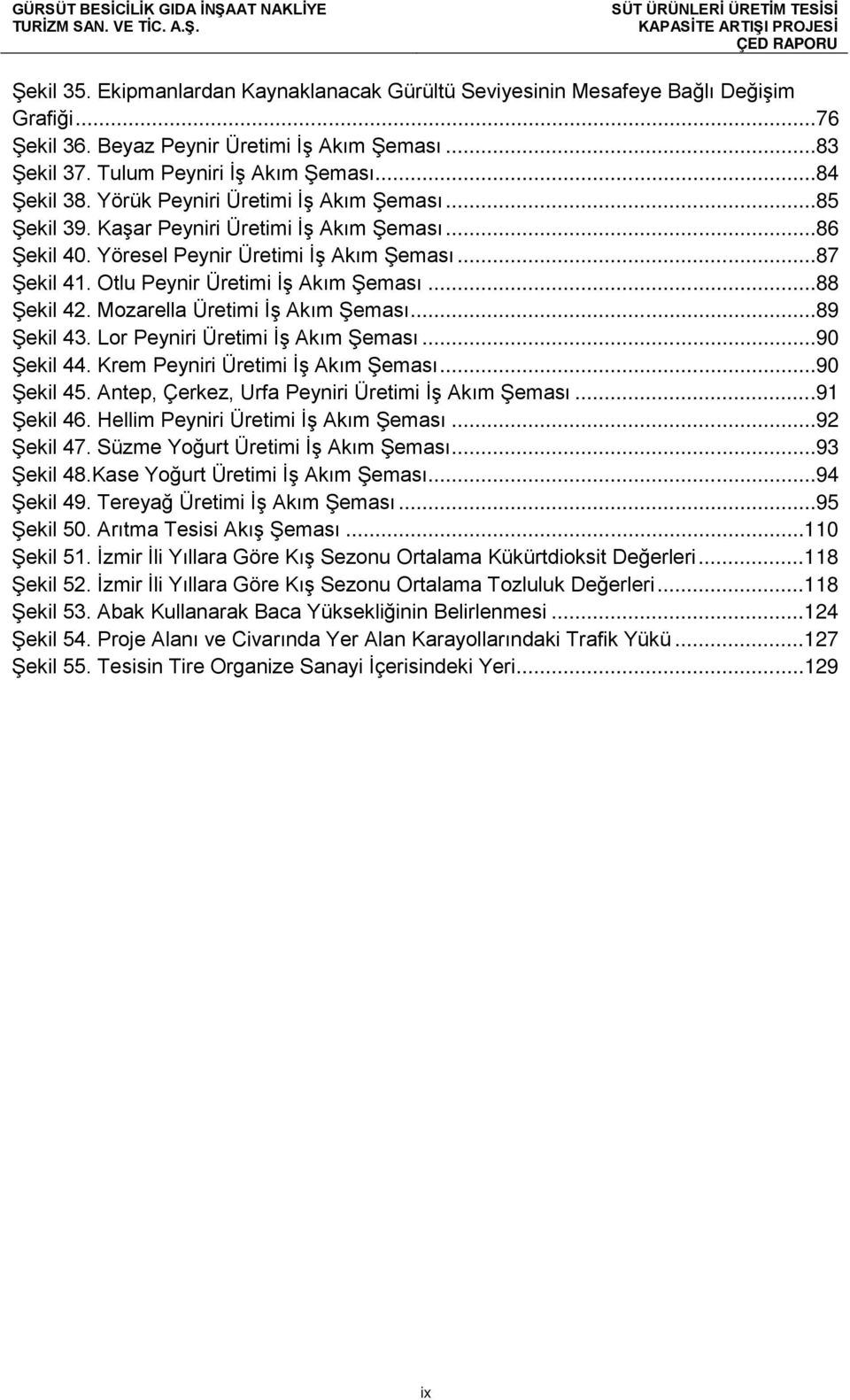 ..88 Şekil 42. Mozarella Üretimi İş Akım Şeması...89 Şekil 43. Lor Peyniri Üretimi İş Akım Şeması...90 Şekil 44. Krem Peyniri Üretimi İş Akım Şeması...90 Şekil 45.