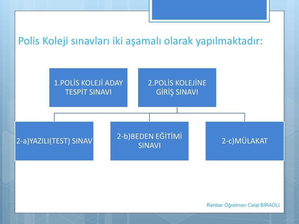 POLİS KOLEJİ ADAY TESPİT SINAVI 2.