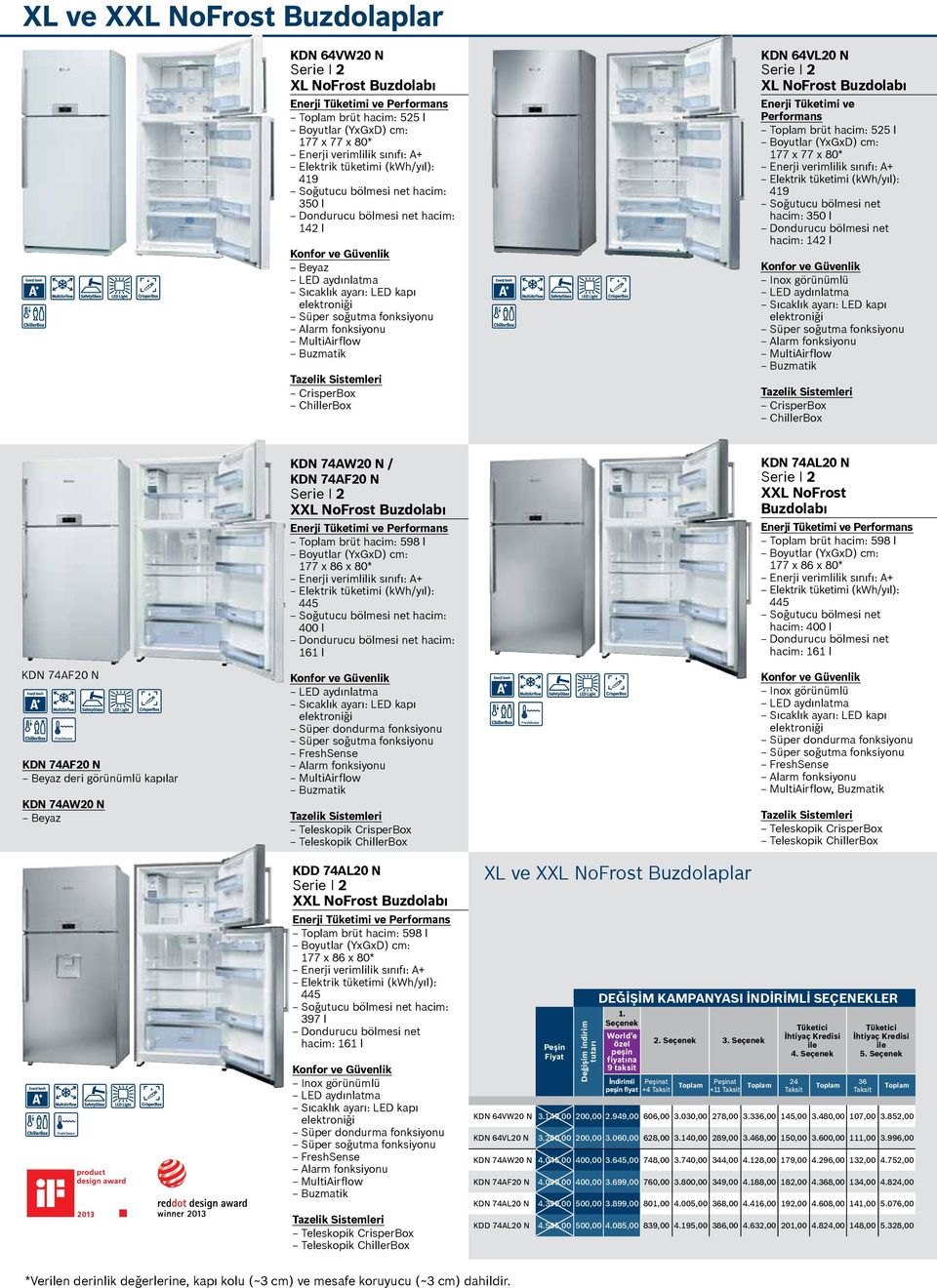 NoFrost Buzdolabı Enerji Tüketimi ve Performans brüt hacim: 525 l Boyutlar (YxGxD) cm: 177 x 77 x 80* Enerji verimlilik sınıfı: A+ Elektrik tüketimi (kwh/yıl): 419 Soğutucu bölmesi net hacim: 350 l