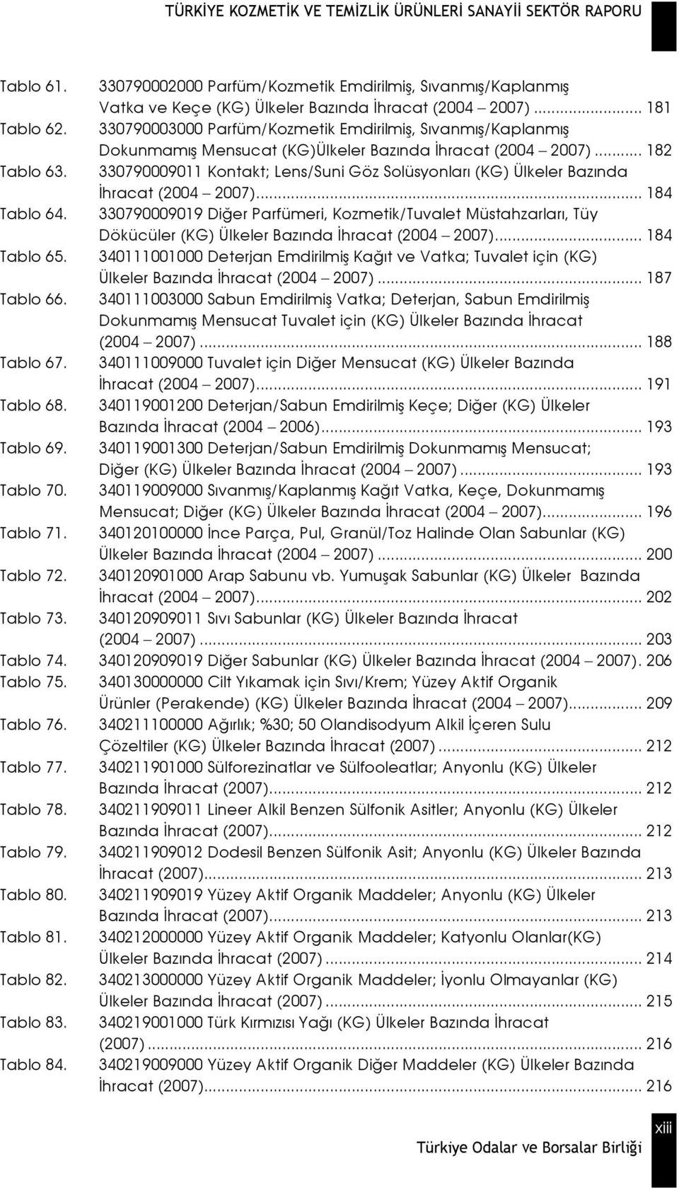 330790009011 Kontakt; Lens/Suni Göz Solüsyonları Ülkeler Bazında İhracat (2004 2007)... 184 Tablo 64.