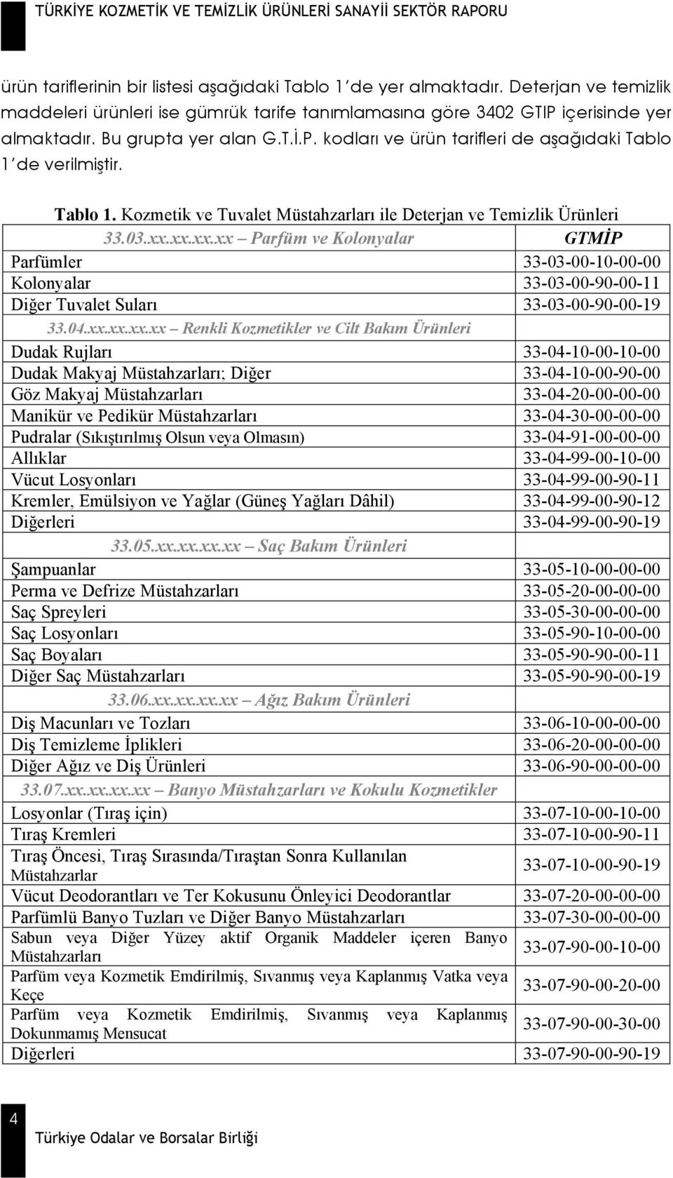 Bu ürünlerin de içerisinde yer ald klar G.T..P.