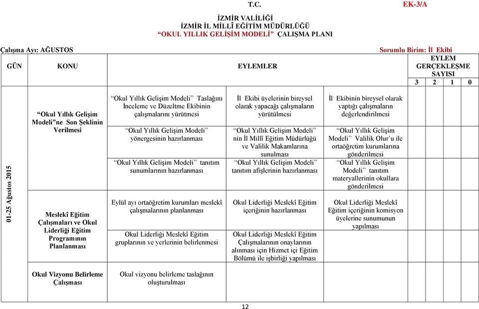 Düzeltme Ekibinin çalışmalarını yürütmesi Okul Yıllık Gelişim Modeli yönergesinin hazırlanması Okul Yıllık Gelişim Modeli tanıtım sunumlarının hazırlanması Eylül ayı ortaöğretim kurumları meslekî