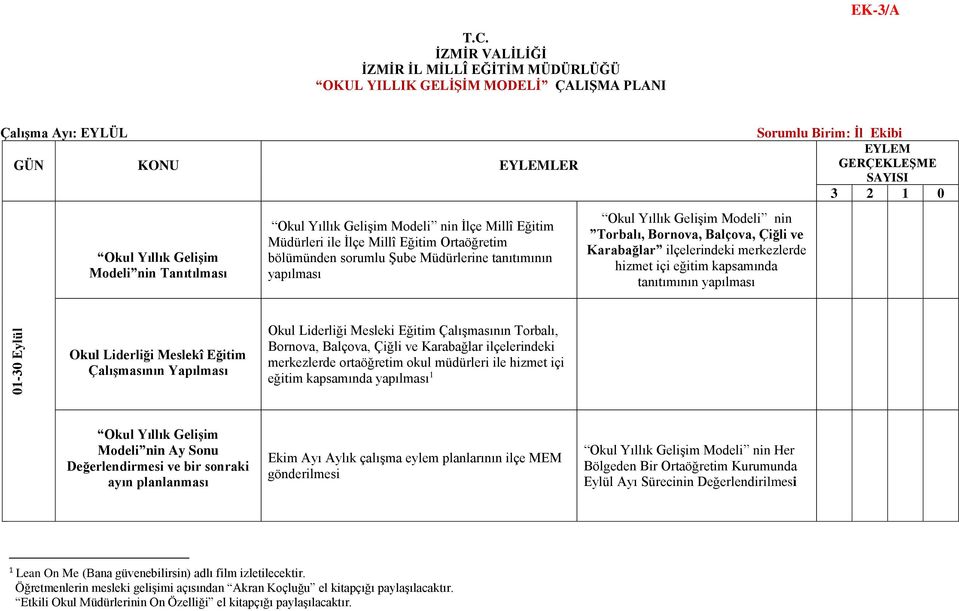 İlçe Millî Eğitim Müdürleri ile İlçe Millî Eğitim Ortaöğretim bölümünden sorumlu Şube Müdürlerine tanıtımının yapılması Okul Yıllık Gelişim Modeli nin Torbalı, Bornova, Balçova, Çiğli ve Karabağlar