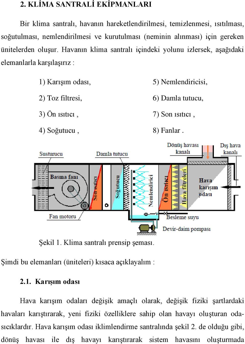 Soğutucu, 8) Fanlar. Şekil 1.