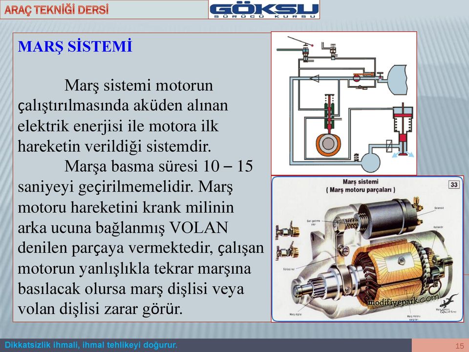 Marş motoru hareketini krank milinin arka ucuna bağlanmış VOLAN denilen parçaya vermektedir, çalışan