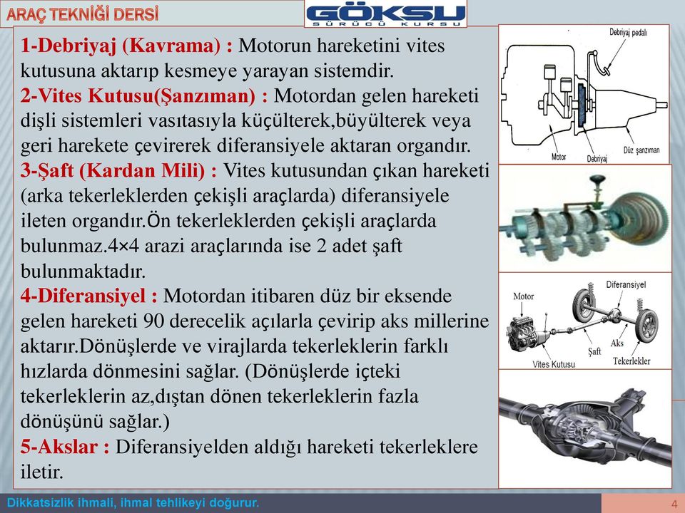 3-Şaft (Kardan Mili) : Vites kutusundan çıkan hareketi (arka tekerleklerden çekişli araçlarda) diferansiyele ileten organdır.ön tekerleklerden çekişli araçlarda bulunmaz.