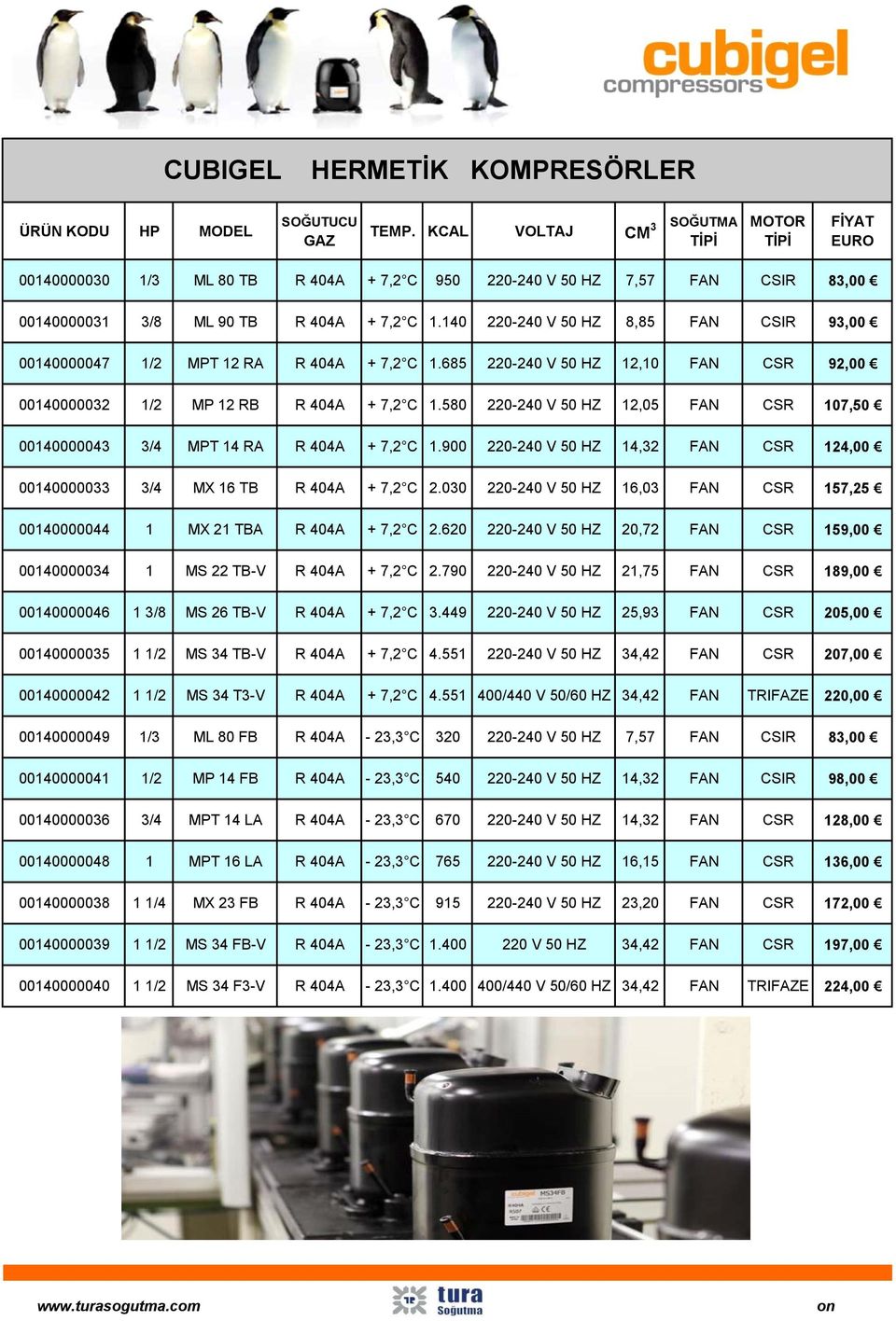 140 220-240 V 50 HZ 8,85 FAN CSIR 93,00 00140000047 1/2 MPT 12 RA R 404A + 7,2 C 1.685 220-240 V 50 HZ 12,10 FAN CSR 92,00 00140000032 1/2 MP 12 RB R 404A + 7,2 C 1.