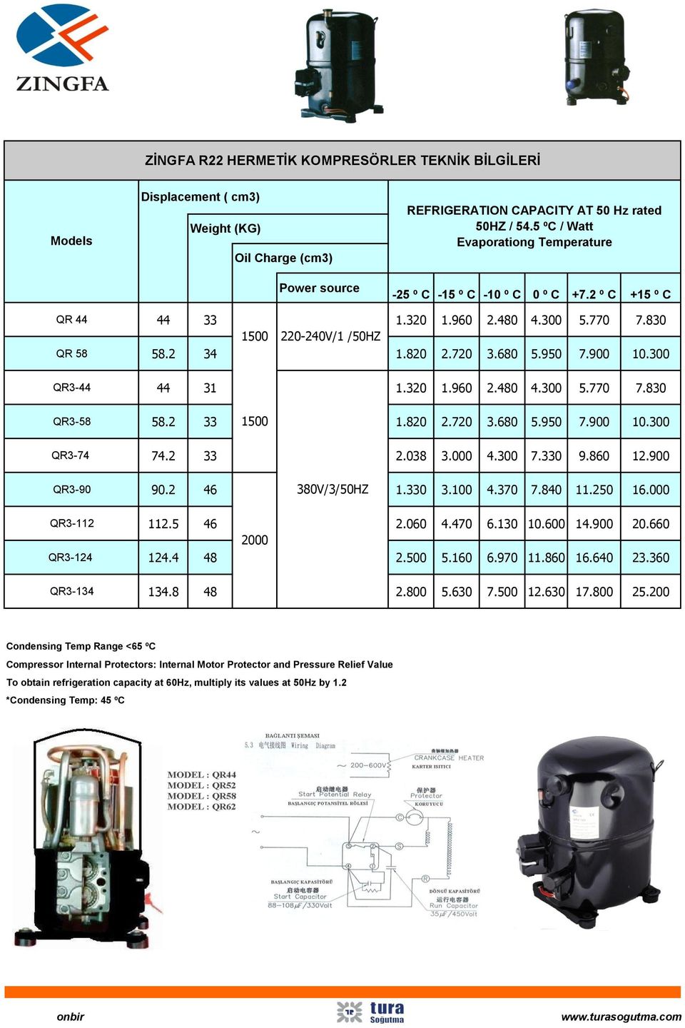 900 10.300 QR3-44 44 31 1.320 1.960 2.480 4.300 5.770 7.830 QR3-58 58.2 33 1500 1.820 2.720 3.680 5.950 7.900 10.300 QR3-74 74.2 33 2.038 3.000 4.300 7.330 9.860 12.900 QR3-90 90.2 46 380V/3/50HZ 1.