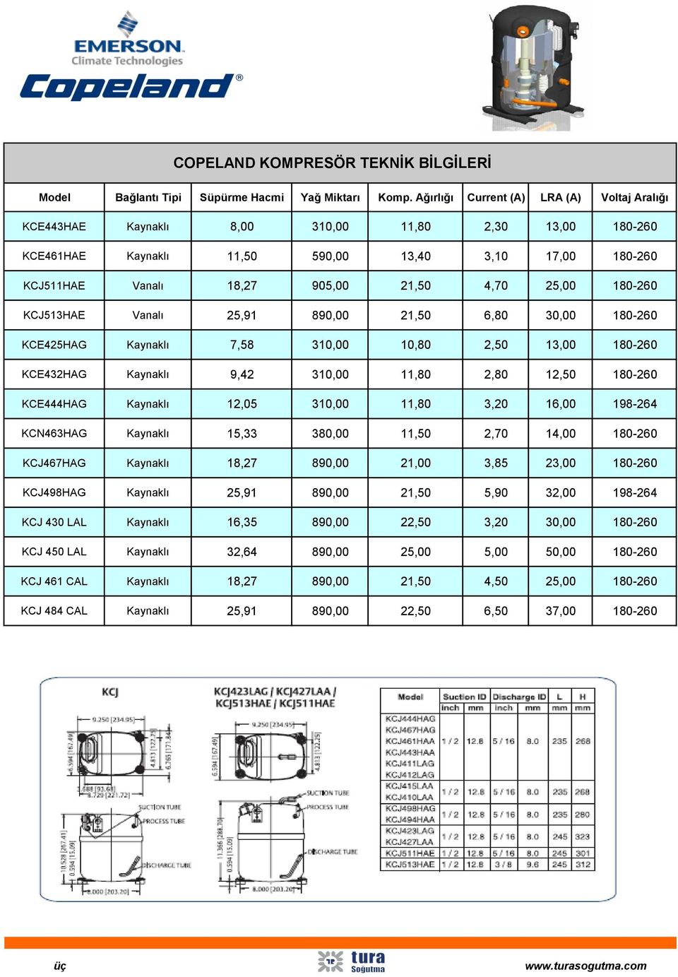 25,00 180-260 KCJ513HAE Vanalı 25,91 890,00 21,50 6,80 30,00 180-260 KCE425HAG Kaynaklı 7,58 310,00 10,80 2,50 13,00 180-260 KCE432HAG Kaynaklı 9,42 310,00 11,80 2,80 12,50 180-260 KCE444HAG Kaynaklı