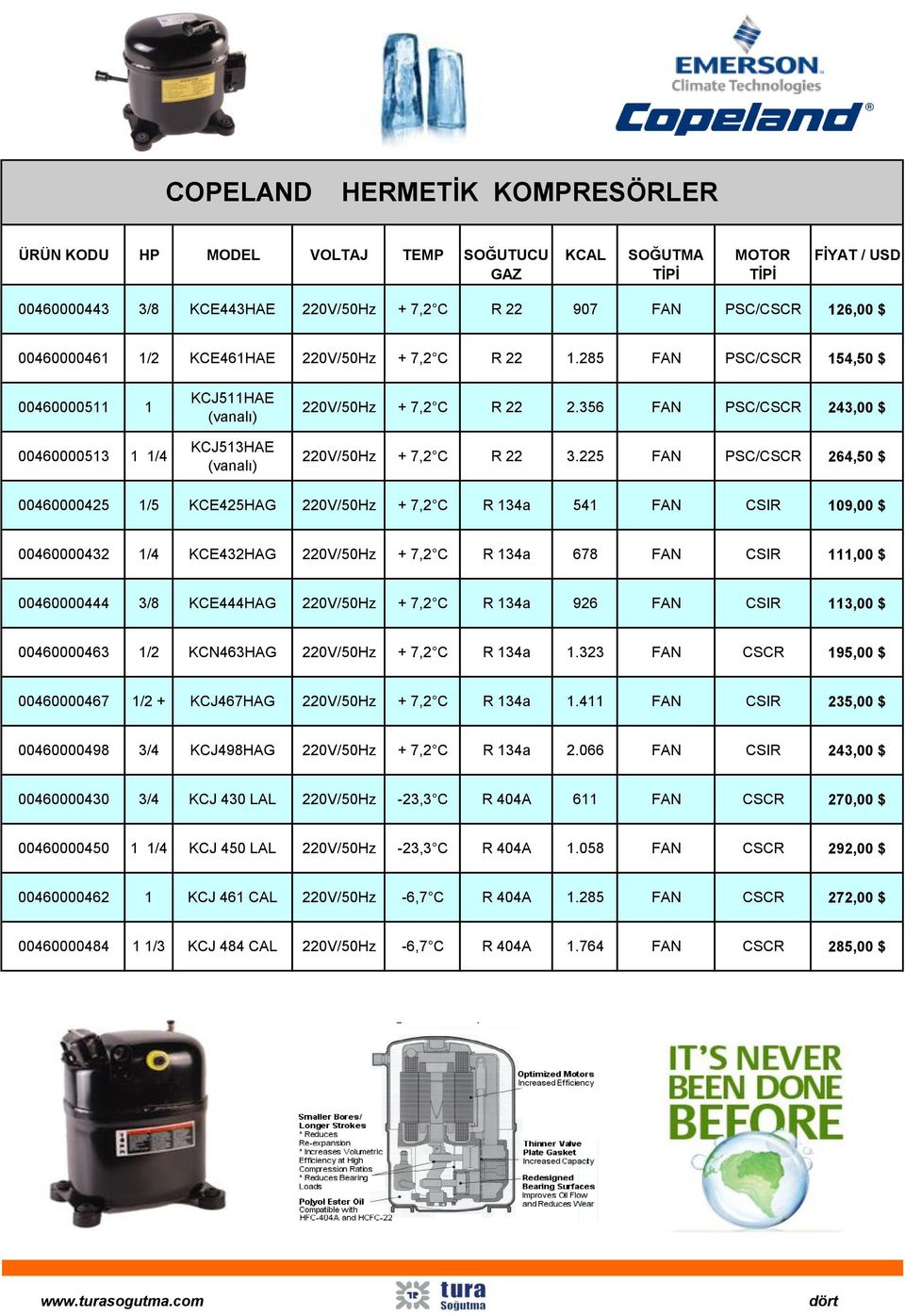 356 FAN PSC/CSCR 243,00 $ 220V/50Hz + 7,2 C R 22 3.