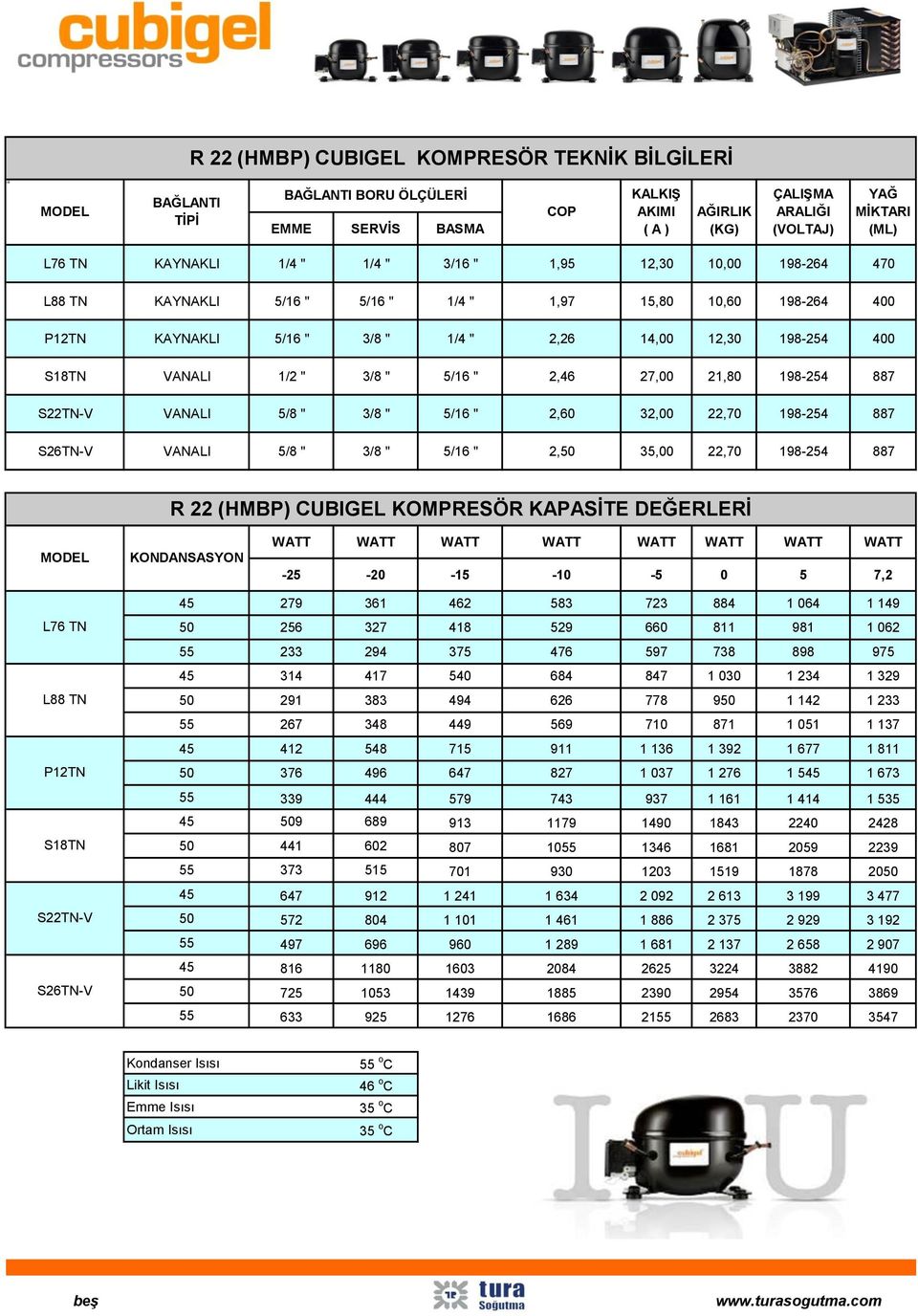 1/2 " 3/8 " 5/16 " 2,46 27,00 21,80 198-254 887 S22TN-V VANALI 5/8 " 3/8 " 5/16 " 2,60 32,00 22,70 198-254 887 S26TN-V VANALI 5/8 " 3/8 " 5/16 " 2,50 35,00 22,70 198-254 887 R 22 (HMBP) CUBIGEL