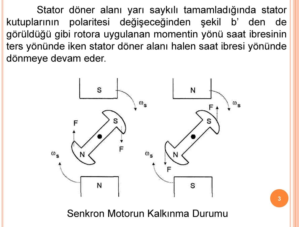 uygulanan momentin yönü saat ibresinin ters yönünde iken stator döner