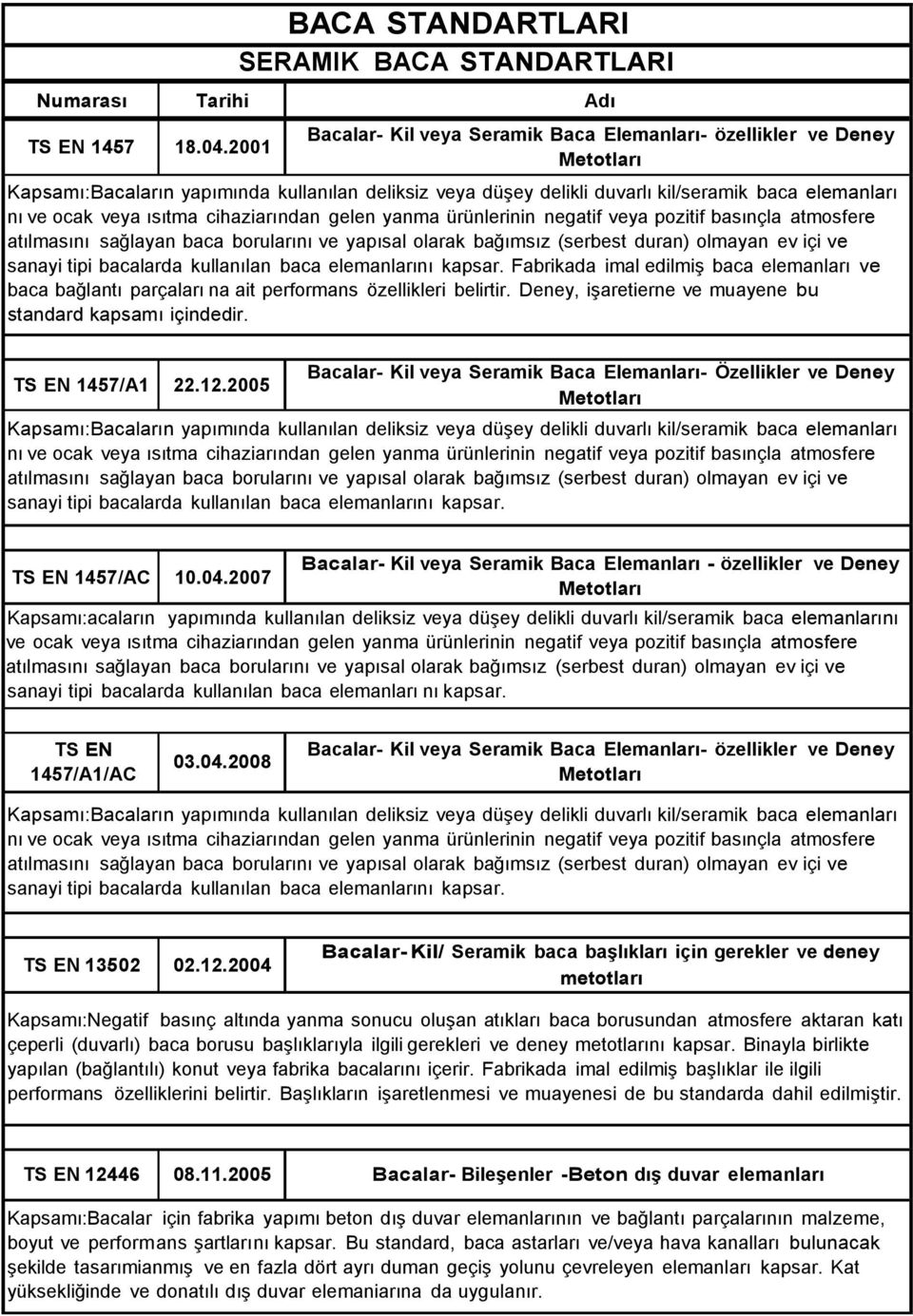 2005 Bacalar- Kil veya Seramik Baca Elemanları- Özellikler ve Deney sanayi tipi bacalarda kullanılan baca elemanlarını kapsar. TS EN 1457/AC 10.04.