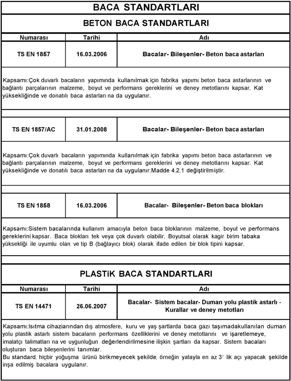 gereklerini ve deney metotlarını kapsar. Kat yüksekliğinde ve donatılı baca astarları na da uygulanır. TS EN 1857/AC 31.01.