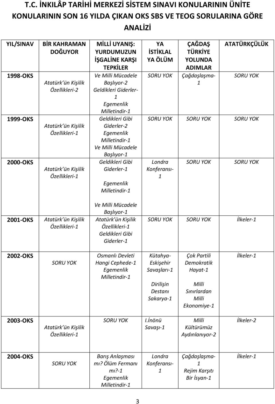 Milletindir- Geldikleri Gibi Giderler- Egemenlik Milletindir- Ve Milli Mücadele Başlıyor- Geldikleri Gibi Giderler- Egemenlik Milletindir- YA İSTİKLAL YA ÖLÜM SORU YOK ÇAĞDAŞ TÜRKİYE YOLUNDA ADIMLAR